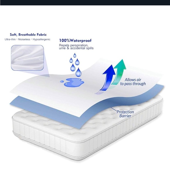Mattress Protector Safe and Sound - Picture 2 of 2